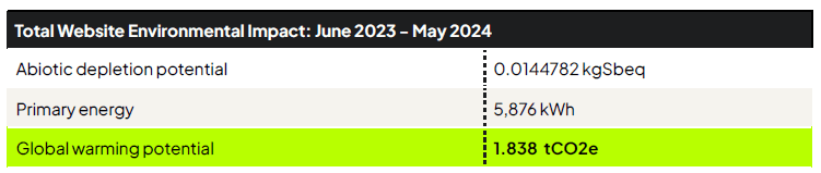 Uni Dundee Environmental Impact Table
